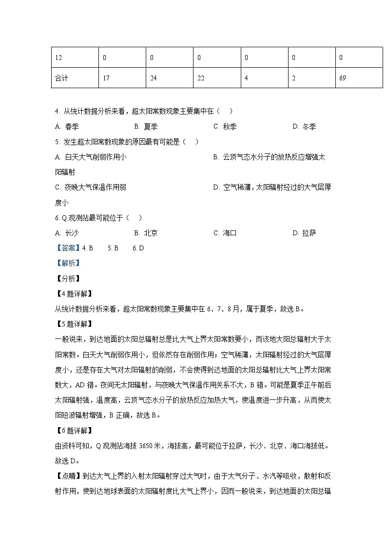 湖南省郴州市2021-2022学年高一地理上学期期末质量监测试题（Word版附解析）03