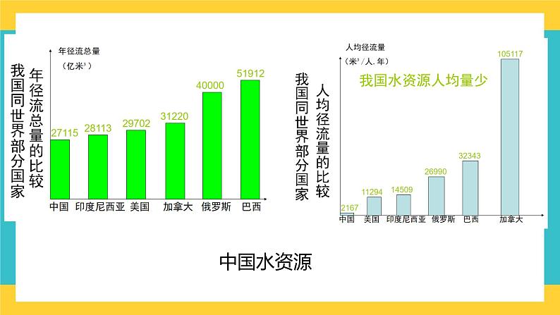 4.2 资源跨区域调配 课件+教学设计+练习07