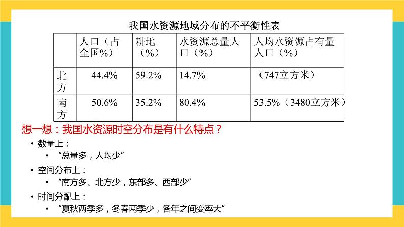 4.2 资源跨区域调配 课件+教学设计+练习08