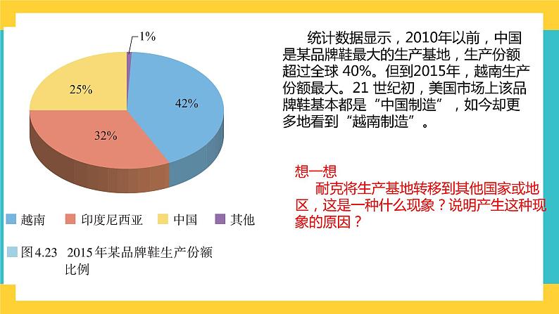 4.3产业转移 课件+教学设计+练习04