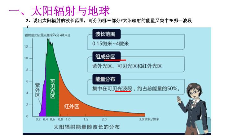 高三一轮复习湘教版太阳对地球的影响课件第7页