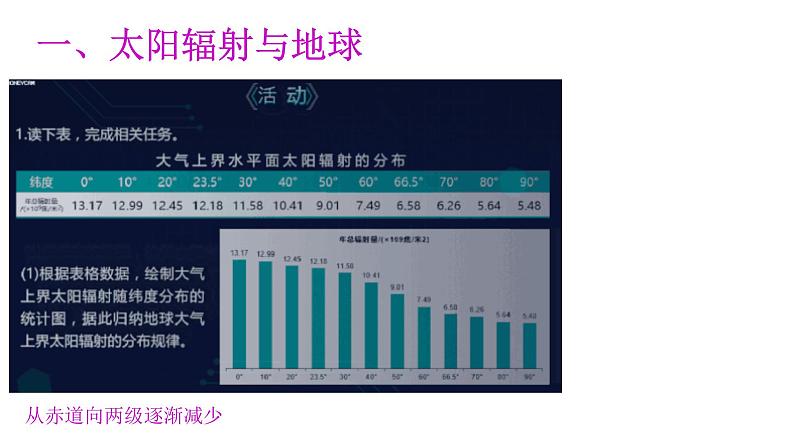 高三一轮复习湘教版太阳对地球的影响课件第8页