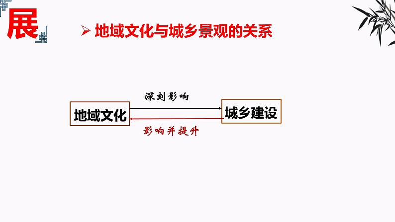 2.2地域文化与城乡景观课件2022-2023学年高二地理湘教版（2019）必修第二册第8页