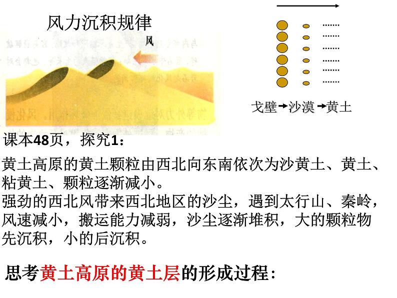 《2.2风成地貌第一课时课件 2022-2023学年高一地理湘教版（2019）必修第一册》第2页