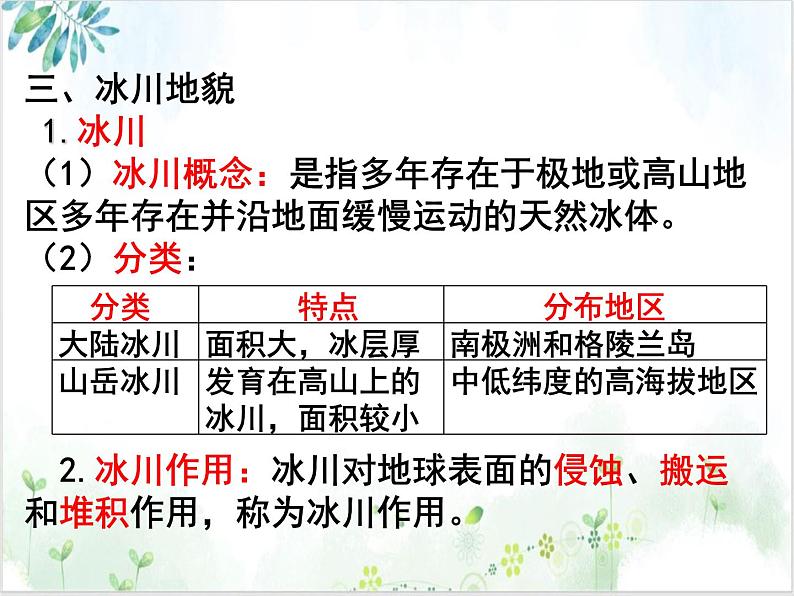 《2.3喀斯特、海岸和冰川地貌 第二课时 课件 2022-2023学年高一地理湘教版（2019）必修第2页