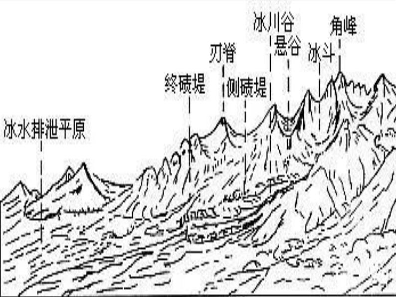 《2.3喀斯特、海岸和冰川地貌 第二课时 课件 2022-2023学年高一地理湘教版（2019）必修第5页