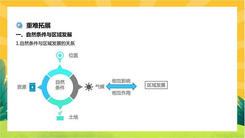 2.1 区域发展的自然环境基础  课件PPT06