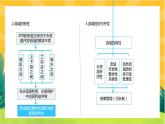4.1 流域内协调发展  课件PPT