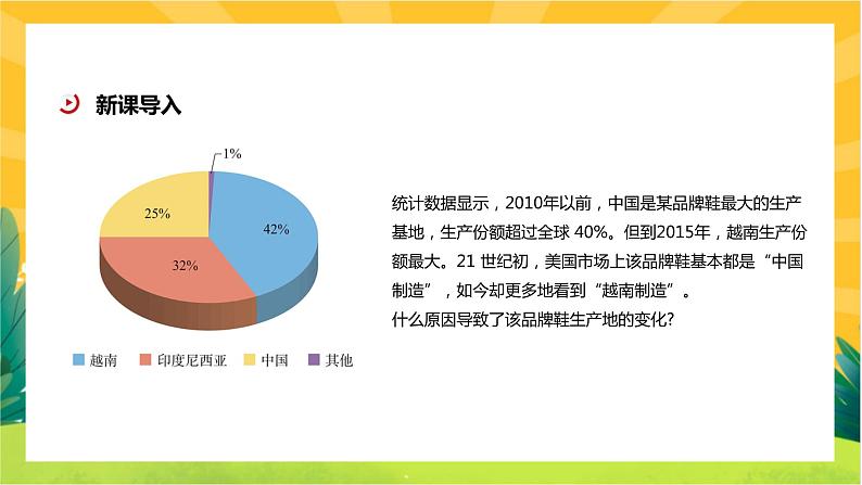 4.3 产业转移  课件PPT03