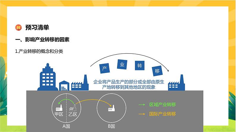 4.3 产业转移  课件PPT04