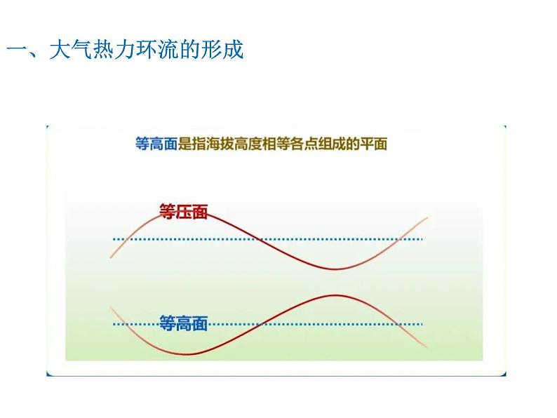 《3.3大气热力环流课件 2022-2023学年高一地理湘教版（2019）必修第一册》第8页