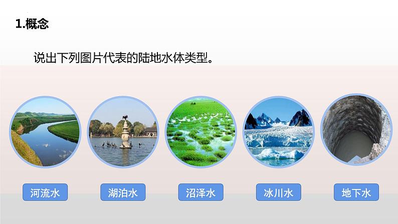 4.1 陆地水体及其相互关系 课件2022—2023学年度高中地理人教版选择性必修108