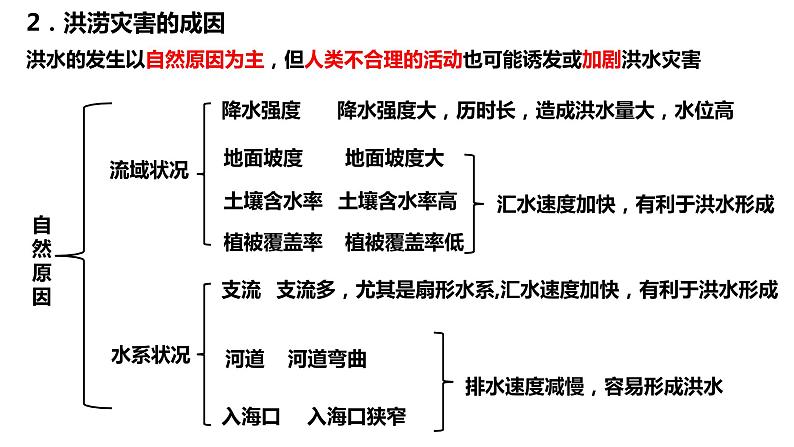 水循环第二课时课件PPT第3页