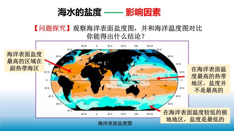 《4.2海水的性质和运动第三课时课件 2022-2023学年高一地理湘教版（2019）必修第一册》06