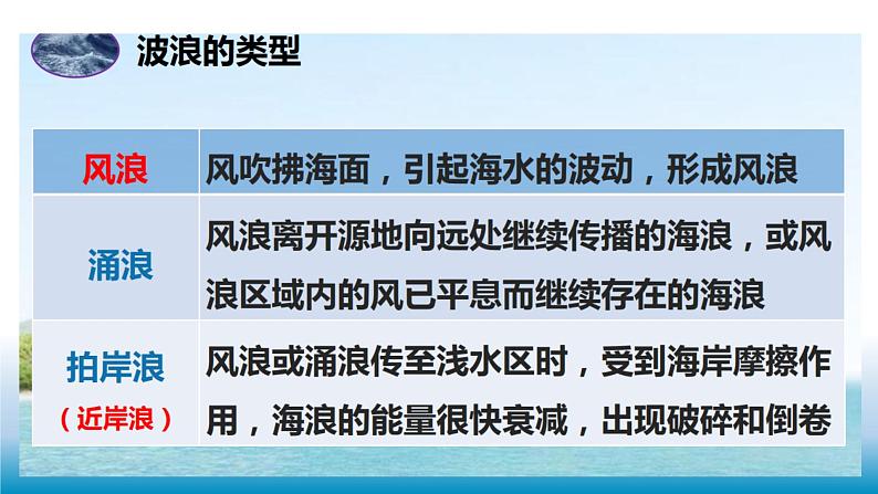 《4.2海水的性质和运动第四课时课件 2022-2023学年高一地理湘教版（2019）必修第一册》06