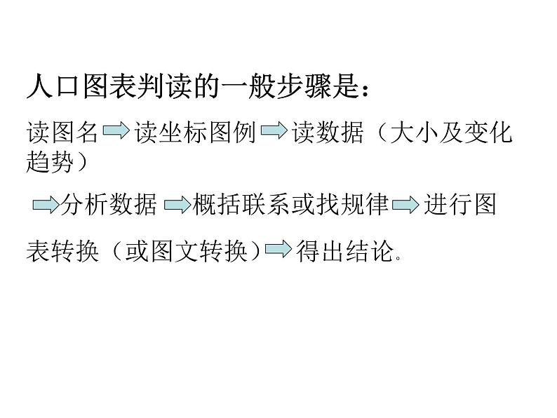 《2023届高考地理二轮复习课件专题人口统计图表》第5页