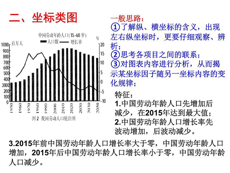 《2023届高考地理二轮复习课件专题人口统计图表》第8页