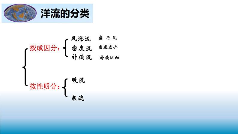 2023届高三二轮复习专题洋流课件PPT第4页