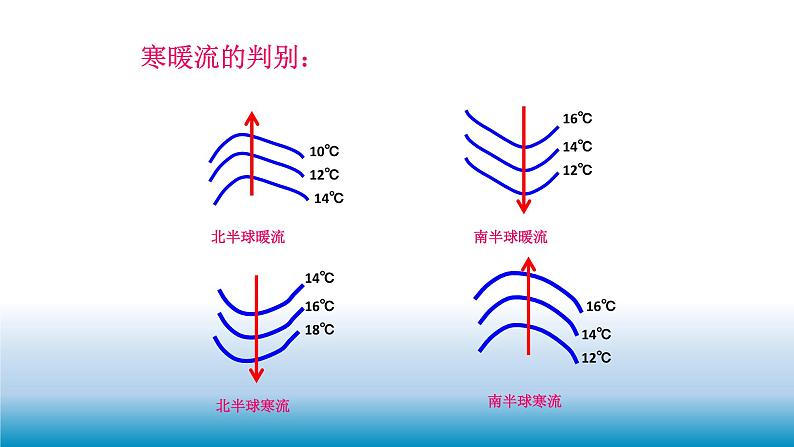 2023届高三二轮复习专题洋流课件PPT第7页