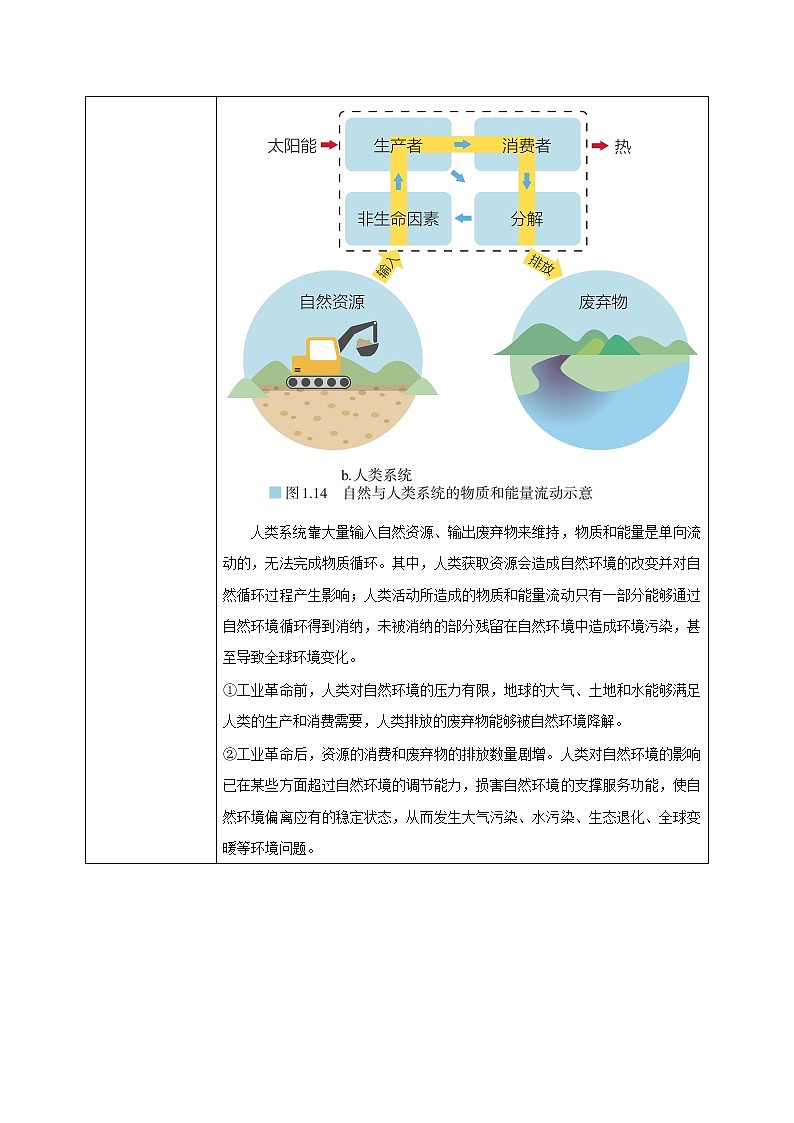 1.3 《环境问题及其危害》课件+教学设计+同步练习+教案+练习03