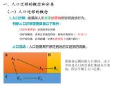 2022必修二1.2人口迁移第一课时课件PPT