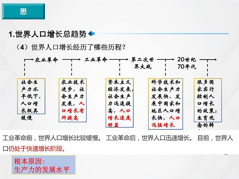 2022必修二1.3人口容量（第一课时）课件PPT第7页