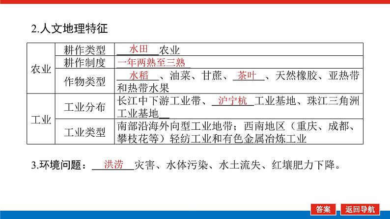 2023新教材高中地理复习课件：第53讲热点2南方地区第7页