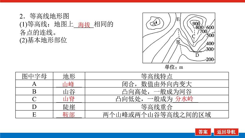 2023新教材高中地理复习课件：第2讲 等高线地形图第5页