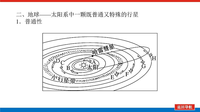 2023新教材高中地理复习课件：第3讲 宇宙中的地球第7页