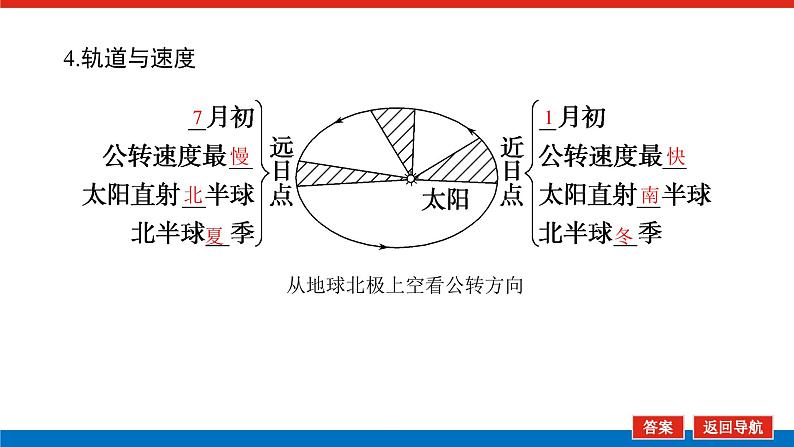 2023新教材高中地理复习课件：第5讲 地球公转的地理意义05