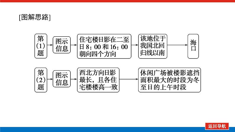 2023新教材高中地理复习课件：第5讲第2课时 正午太阳高度的变化、四季和五带第6页