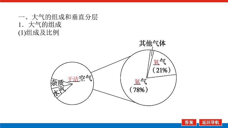 2023新教材高中地理复习课件：第6讲 大气分层和受热过程04