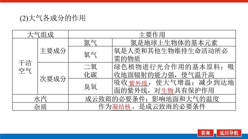 2023新教材高中地理复习课件：第6讲 大气分层和受热过程05