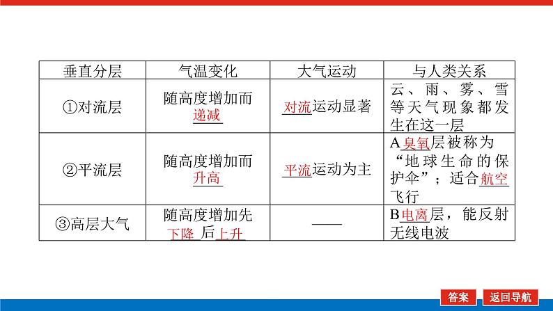 2023新教材高中地理复习课件：第6讲 大气分层和受热过程07