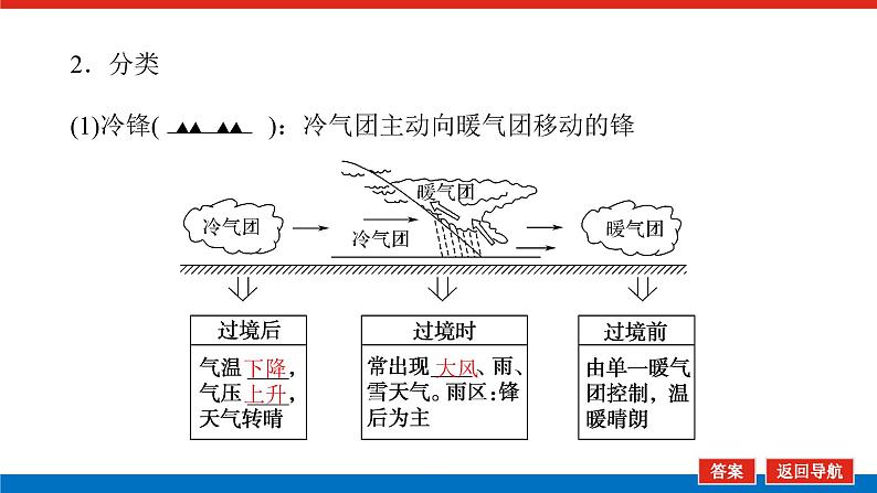 2023新教材高中地理复习课件：第8讲 常见天气系统第5页