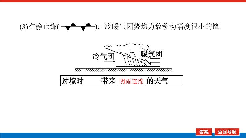 2023新教材高中地理复习课件：第8讲 常见天气系统第7页