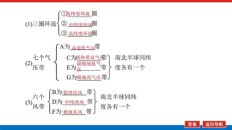 2023新教材高中地理复习课件：第9讲 气压带和风带06