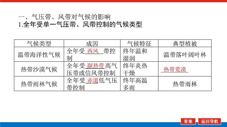 2023新教材高中地理复习课件：第10讲 气压带、风带对气候的影响第4页