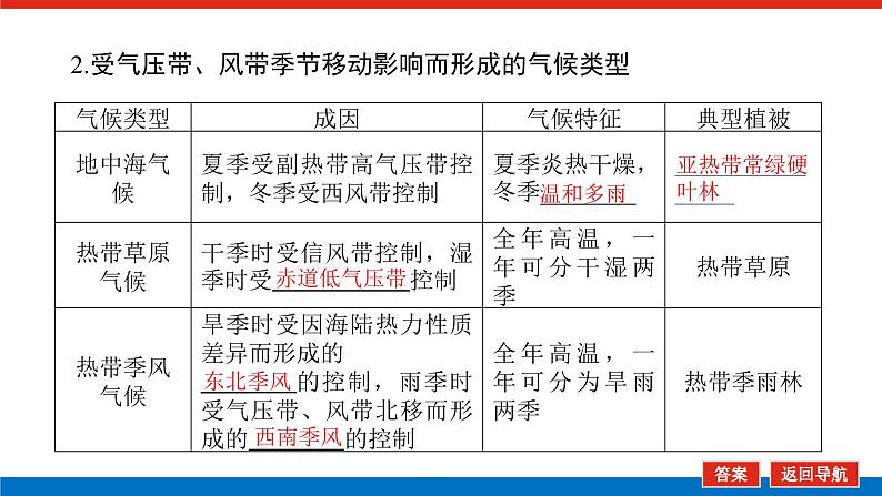 2023新教材高中地理复习课件：第10讲 气压带、风带对气候的影响第5页