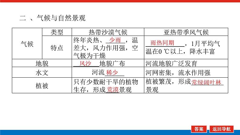 2023新教材高中地理复习课件：第10讲 气压带、风带对气候的影响第6页