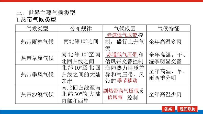 2023新教材高中地理复习课件：第10讲 气压带、风带对气候的影响第8页