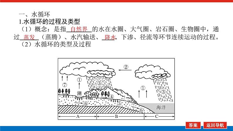 2023新教材高中地理复习课件：第11讲 水循环 陆地水体及其相互关系第4页