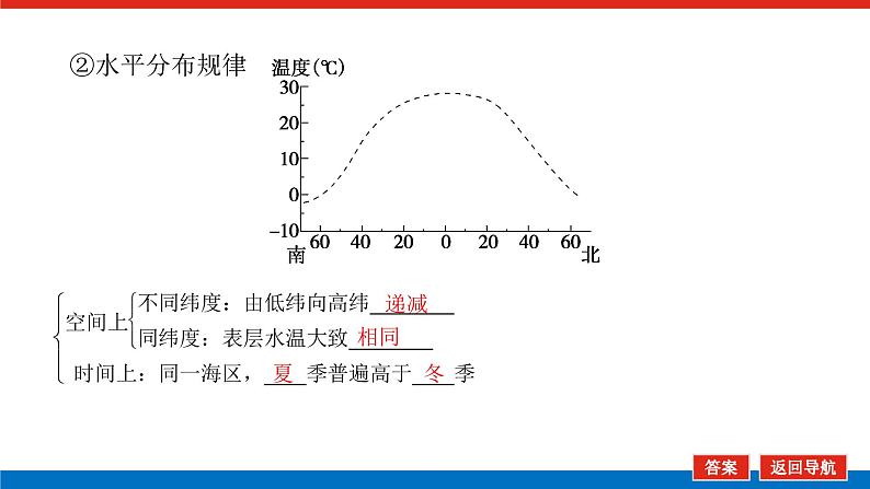 2023新教材高中地理复习课件：第12讲 海水的性质和运动第5页