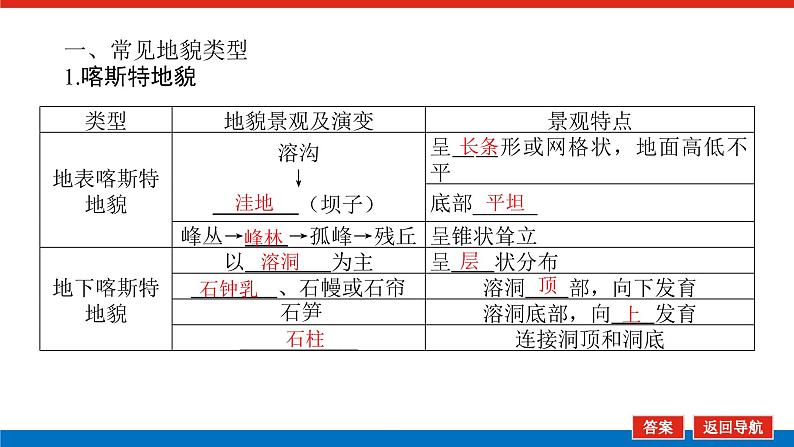 2023新教材高中地理复习课件：第14讲 常见地貌第4页