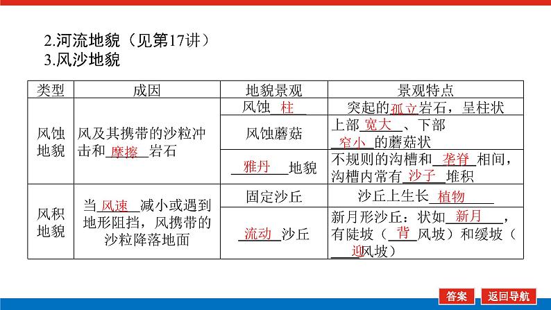 2023新教材高中地理复习课件：第14讲 常见地貌第6页