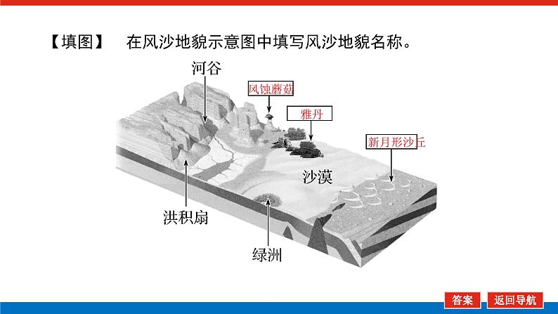 2023新教材高中地理复习课件：第14讲 常见地貌第7页