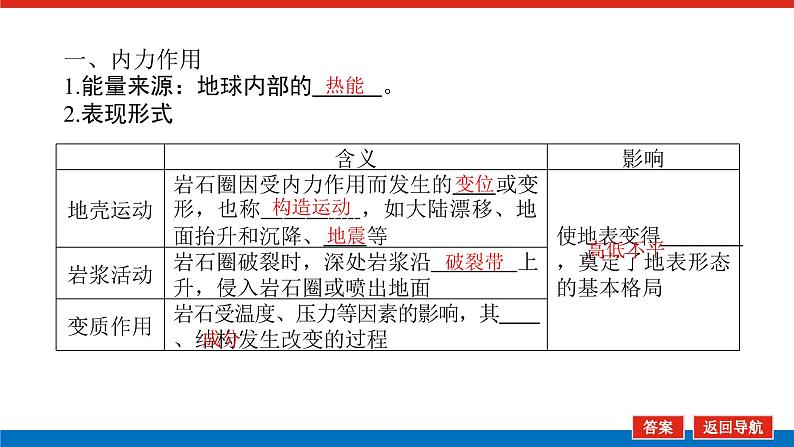 2023新教材高中地理复习课件：第15讲 塑造地表形态的力量04