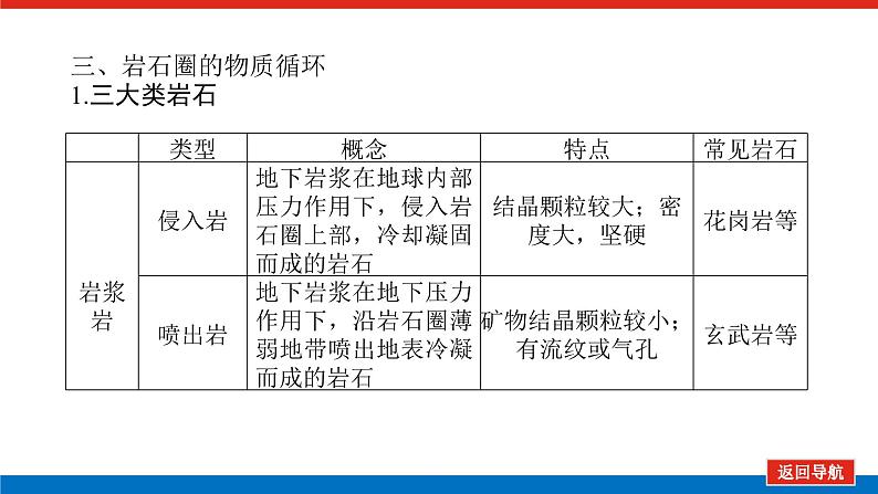 2023新教材高中地理复习课件：第15讲 塑造地表形态的力量07