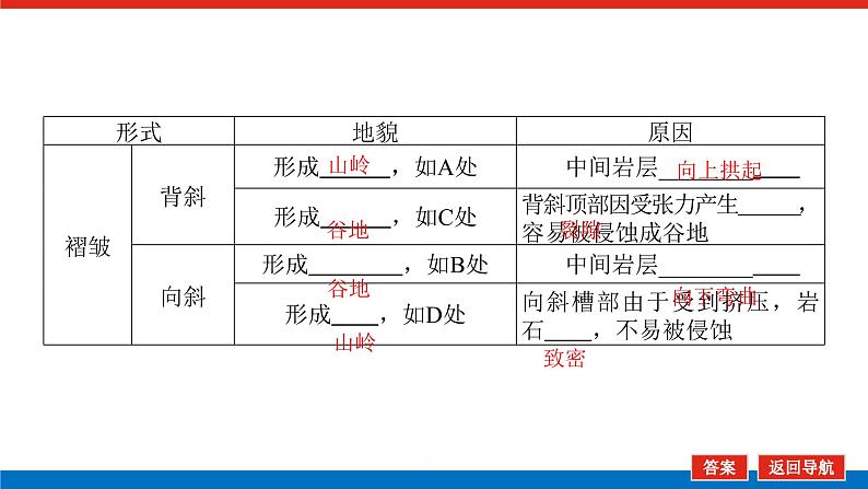 2023新教材高中地理复习课件：第16讲 构造地貌的形成第5页