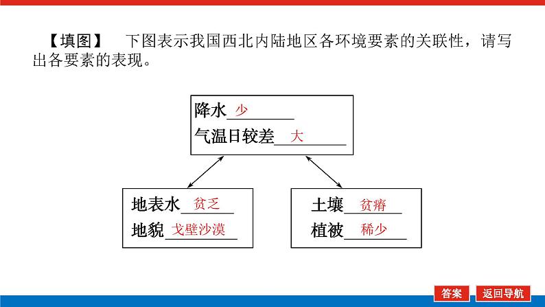 2023新教材高中地理复习课件：第19讲 自然环境的整体性第8页